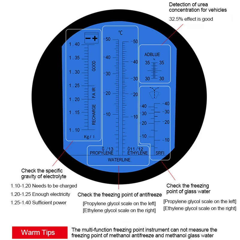 Antifreeze Coolant Refractomet - đánh giá và giá Refractometer Salinity