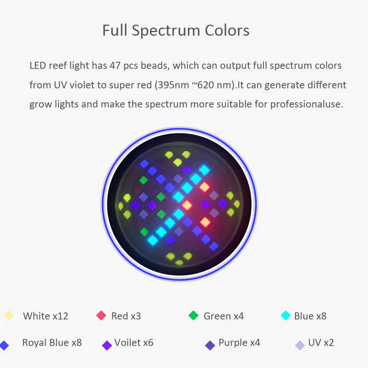100W Full Spectrum WiFi APP 6  - đánh giá và giá Aquarium Marine Color