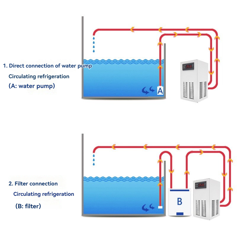 220V/110V Fish Tank Chiller, S - đánh giá và giá Marine Aquarium Chiller