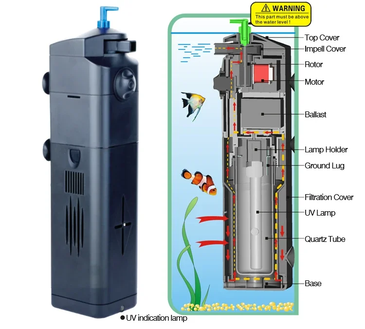 220v 3 in 1 Fish Tank UV Lamp  - đánh giá và giá Marine Aquarium Uv