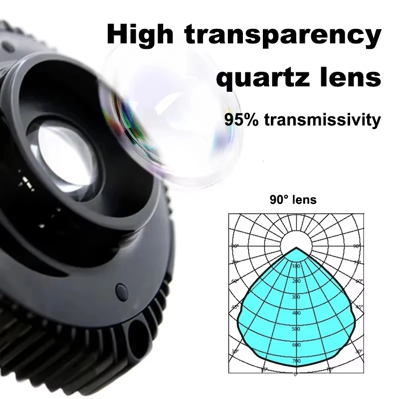 TLF ZETLIGHT X9 96W AC 110-240 - đánh giá và giá Aquarium Marine Color